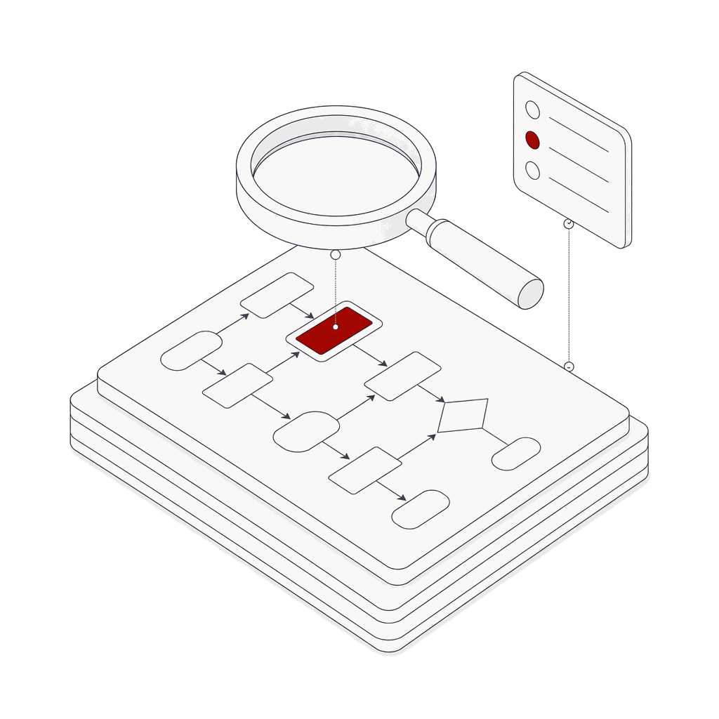 Problem analysis